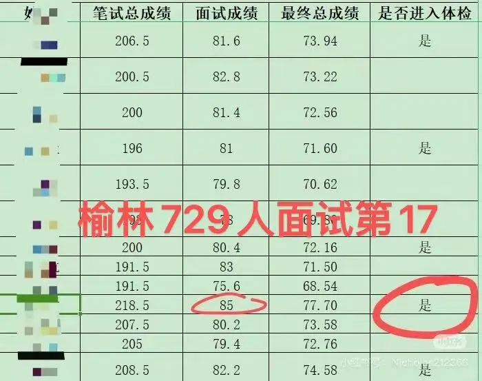 无忧公考 省面等你