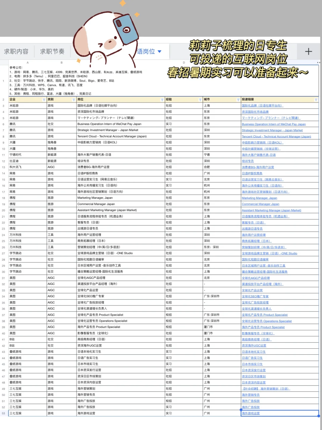 日专生就业出路：互联网岗位（喂饭版）