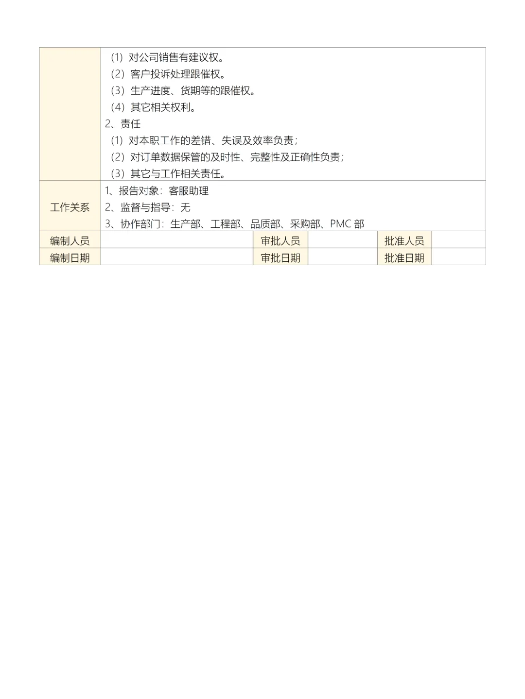 公司业务部各岗位说明书