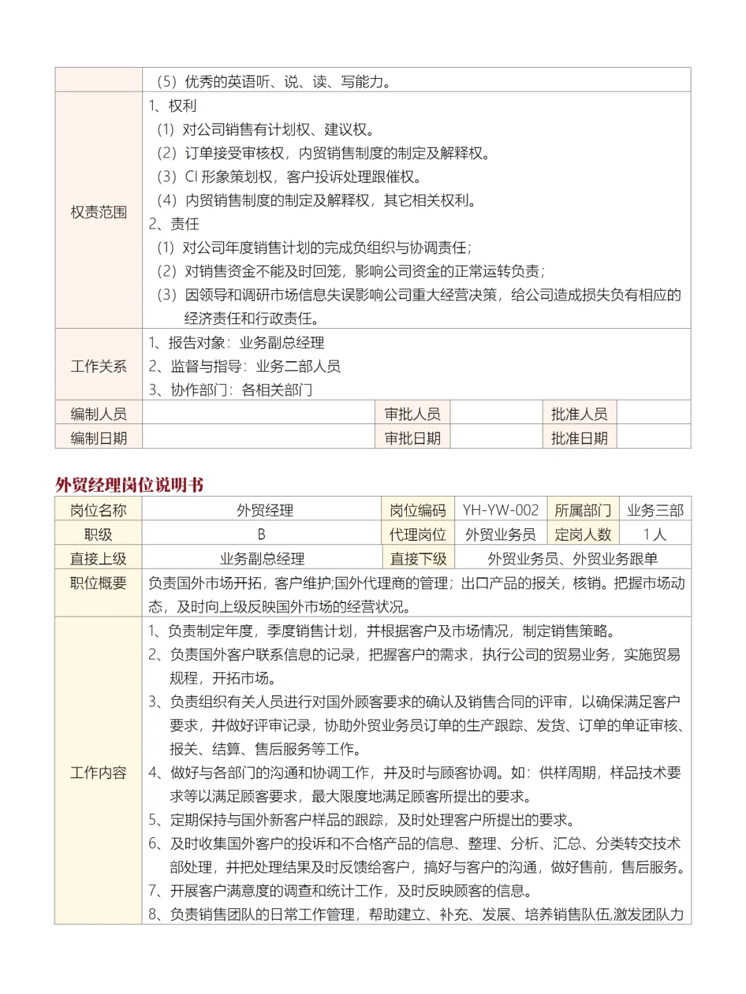 公司业务部各岗位说明书