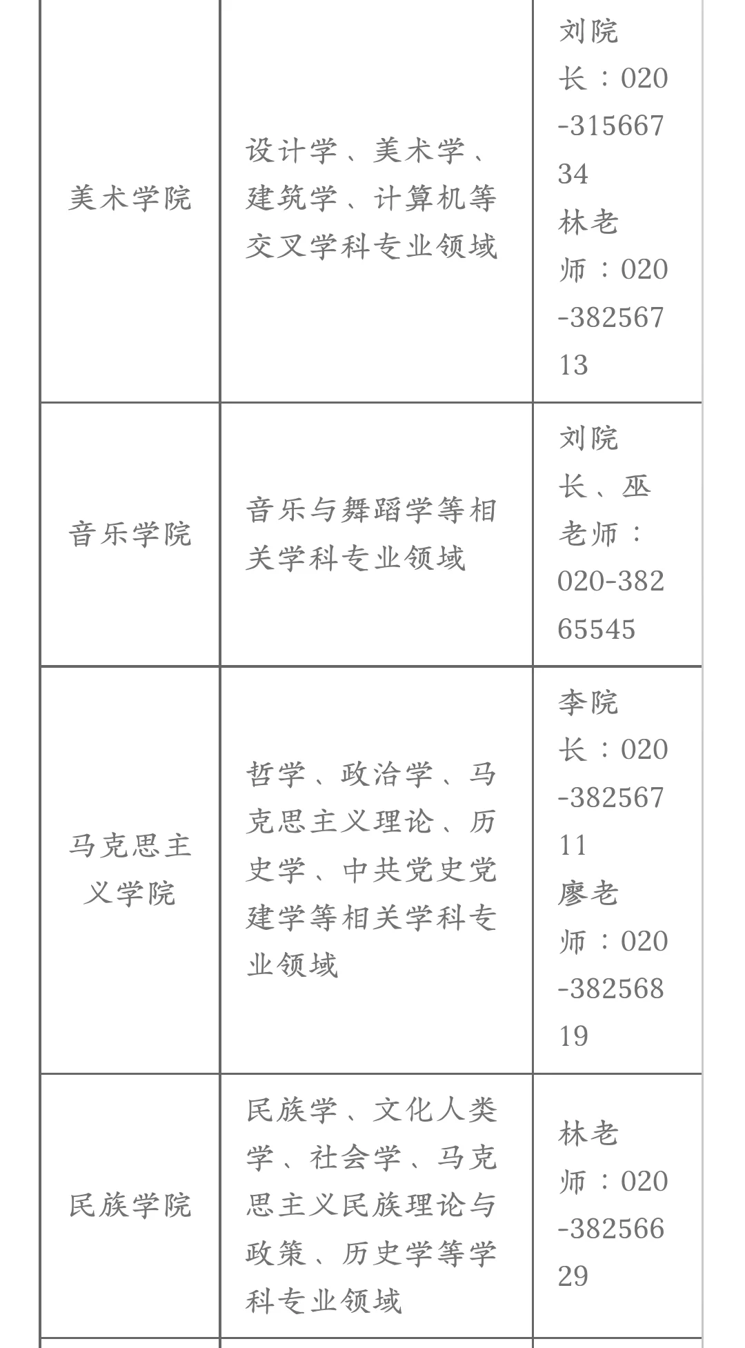 广东技术师范大学诚聘人才，博士起报！