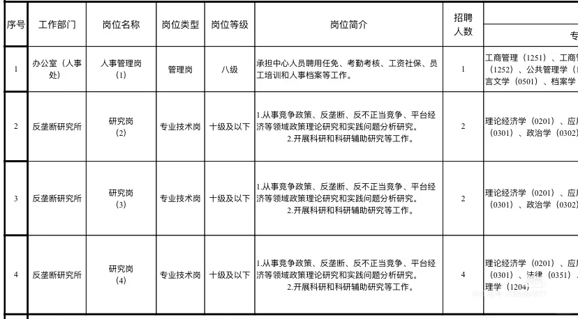 ?市场监管总局直属单位2025年第招聘来啦