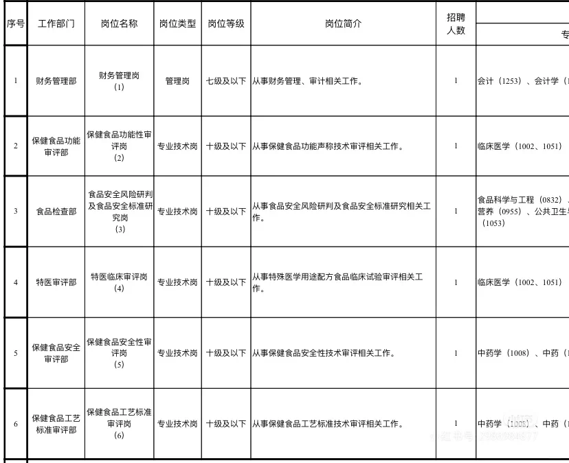 ?市场监管总局直属单位2025年第招聘来啦