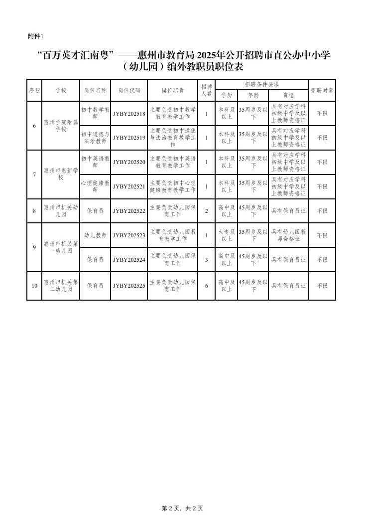 新出！惠州市直公办编外教师招聘40人！