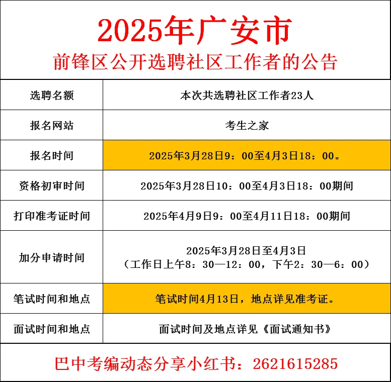25年前锋区社区工作者招聘公告?