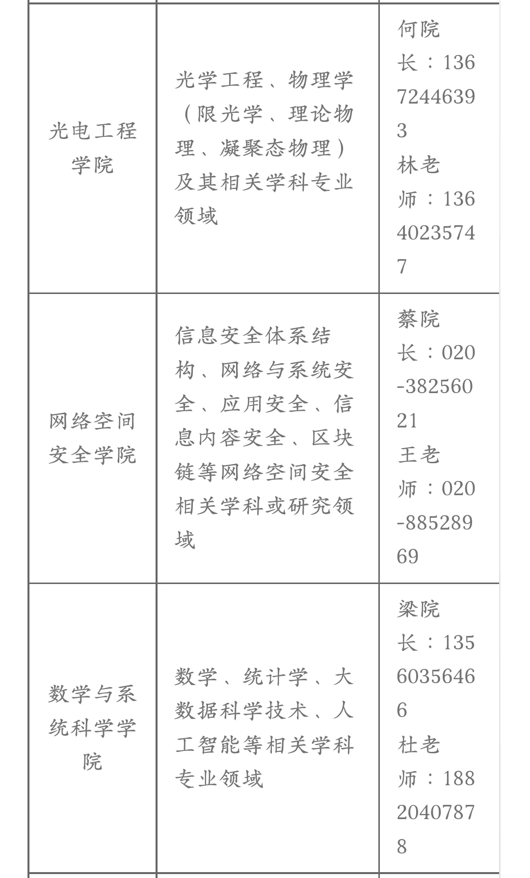 广东技术师范大学诚聘人才，博士起报！