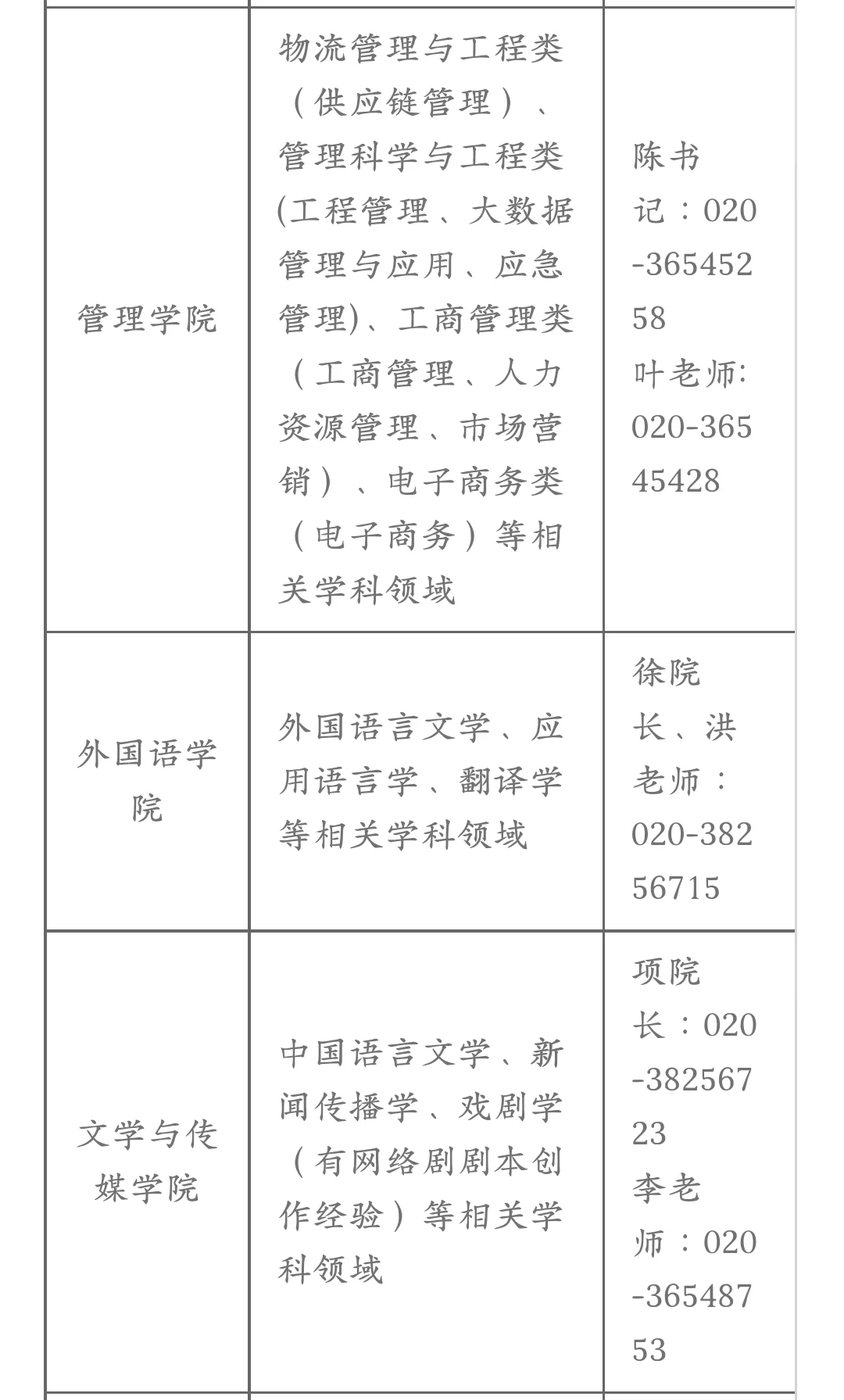 广东技术师范大学诚聘人才，博士起报！