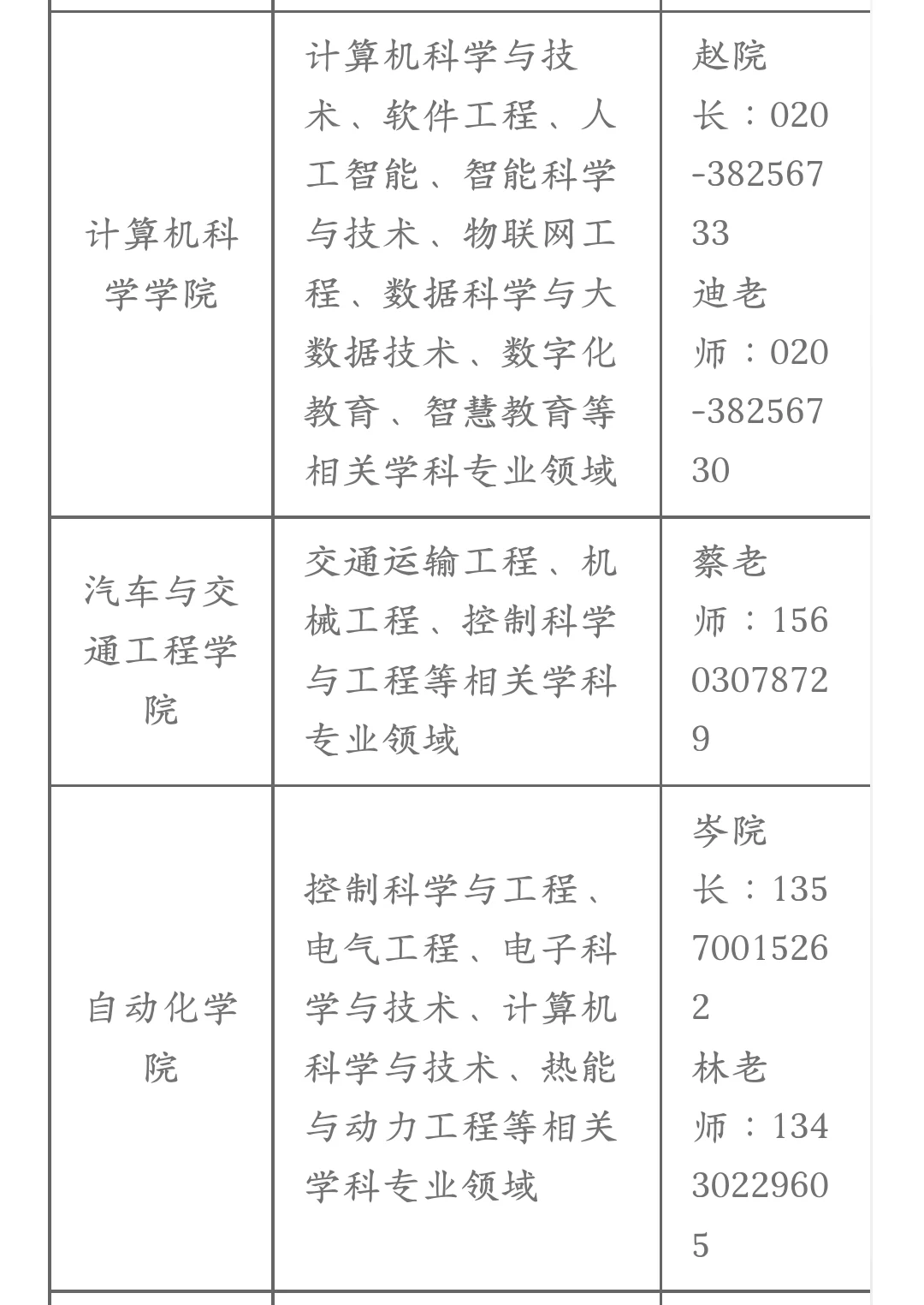 广东技术师范大学诚聘人才，博士起报！