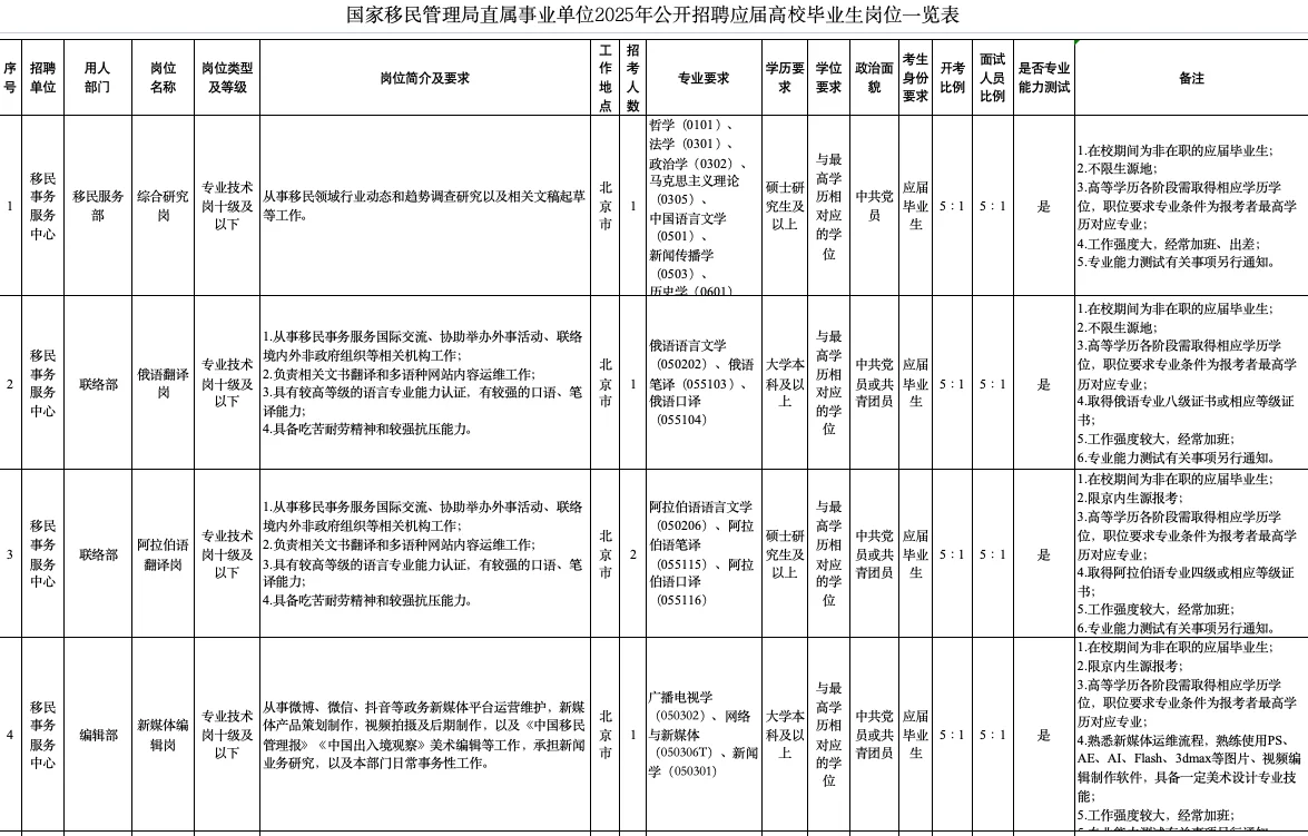 刚刚❗️国家移民局事业编招聘14人