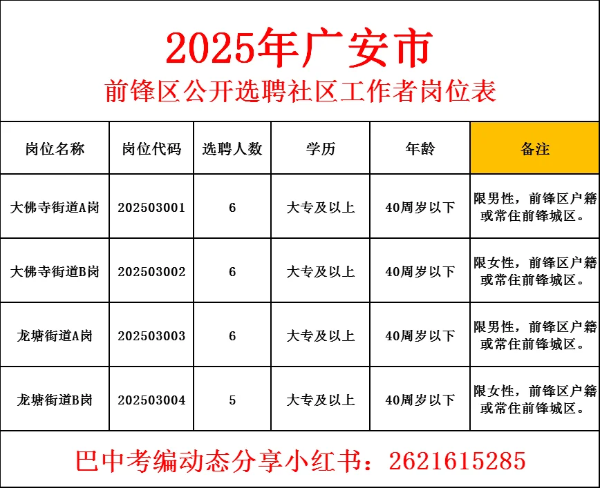 25年前锋区社区工作者招聘公告?
