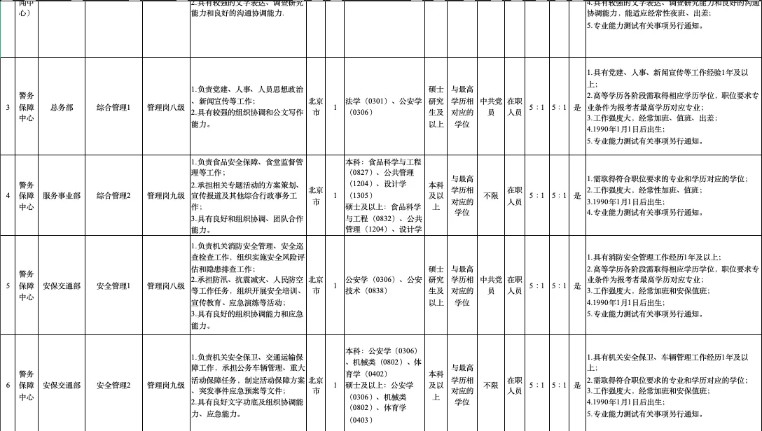刚刚❗️国家移民局事业编招聘14人