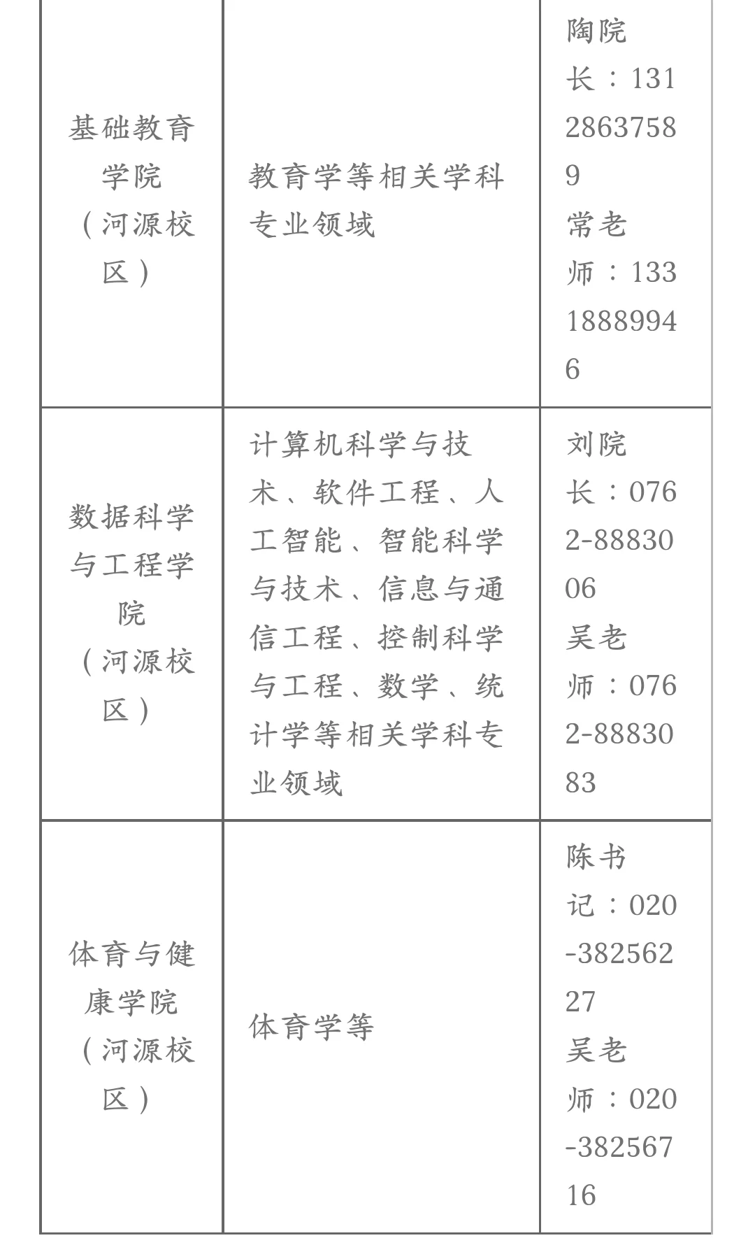 广东技术师范大学诚聘人才，博士起报！