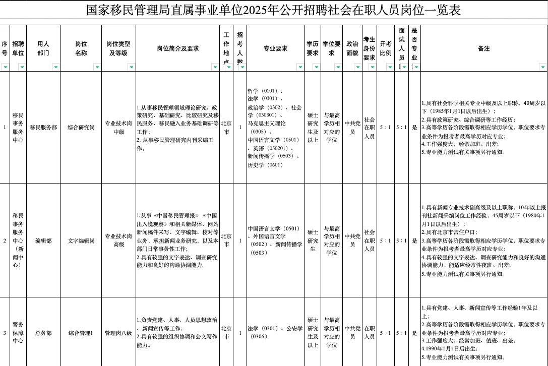 刚刚❗️国家移民局事业编招聘14人