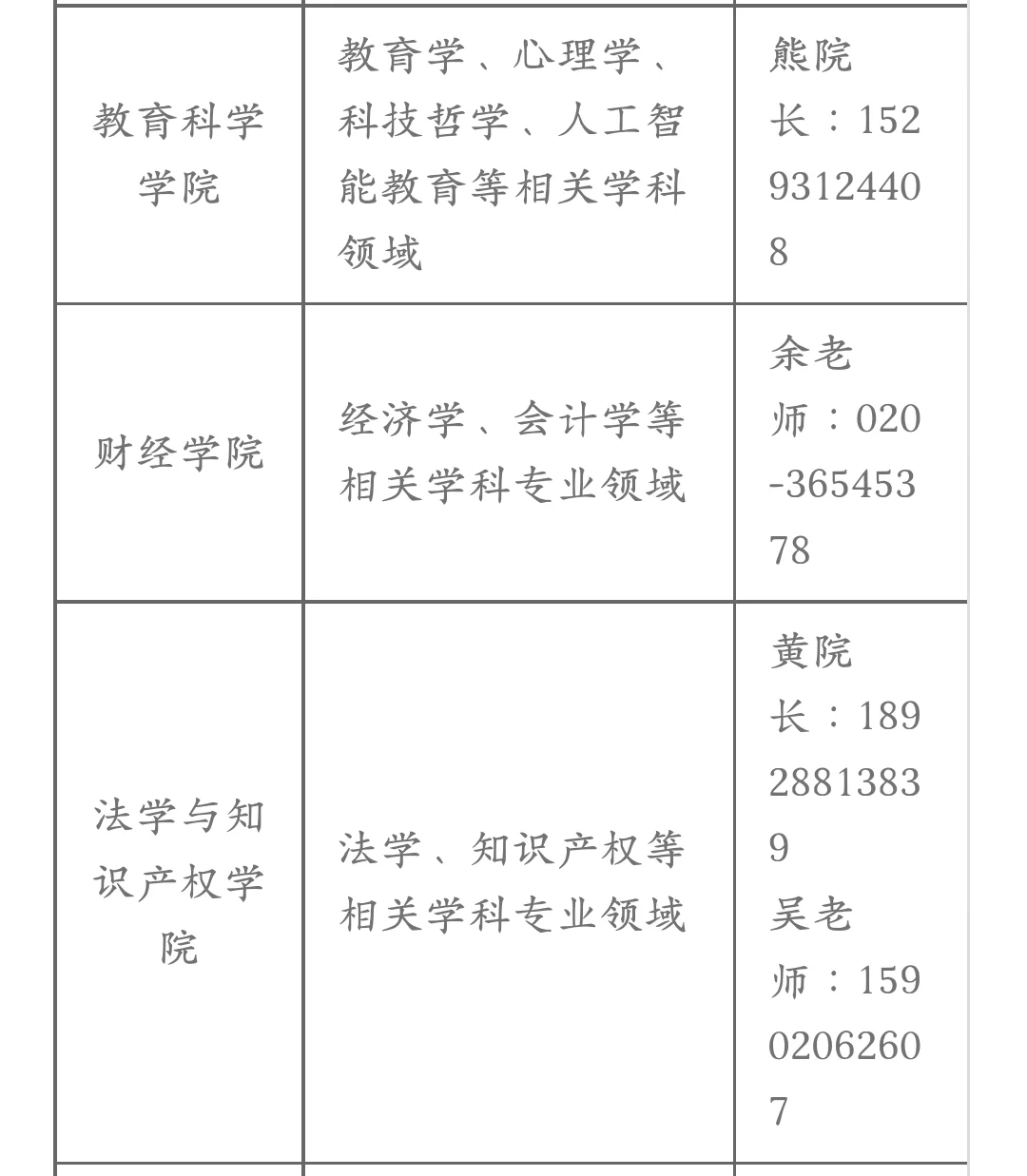 广东技术师范大学诚聘人才，博士起报！