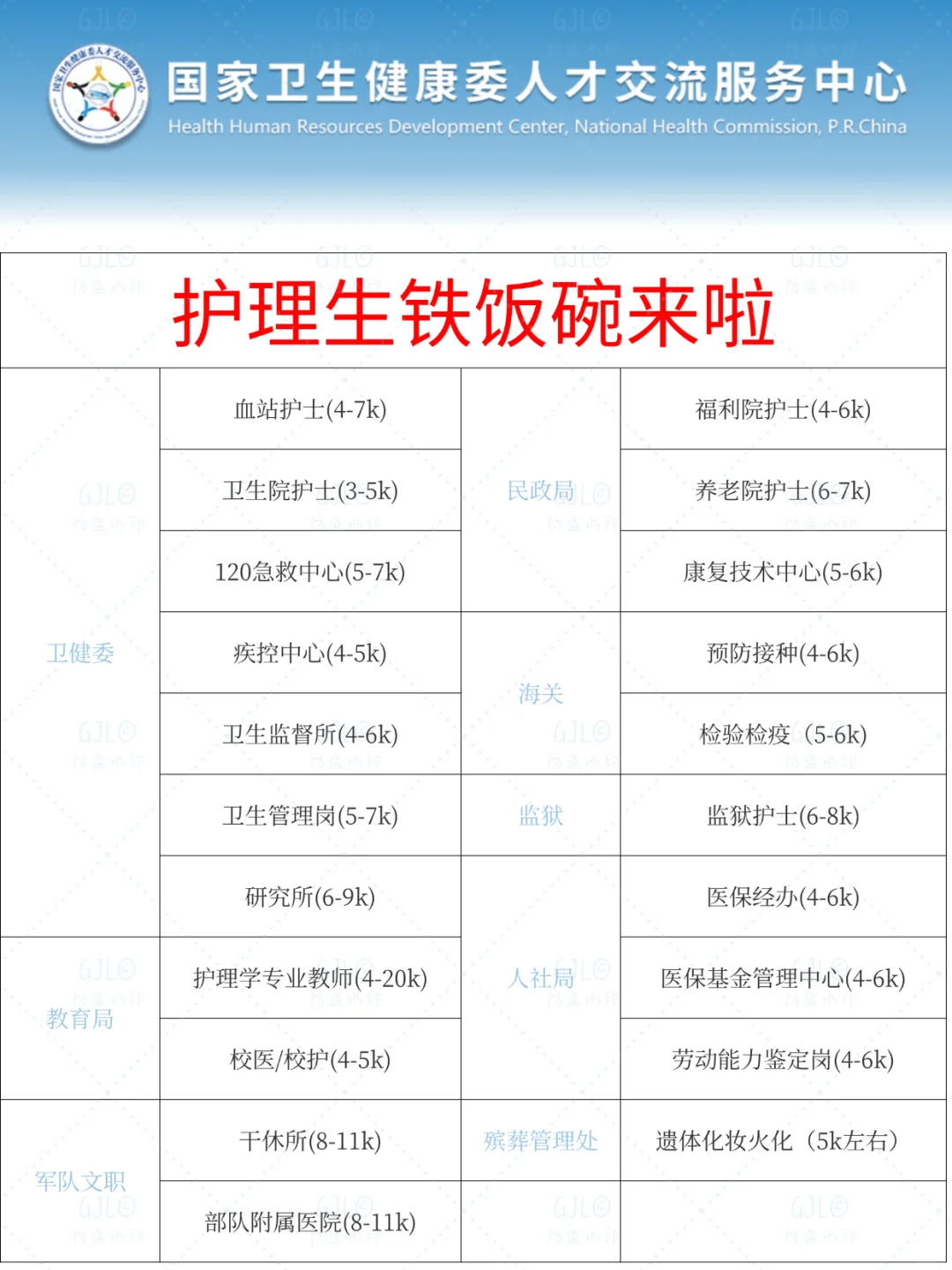 护理人都收到4.18日事业编招聘公告了吗