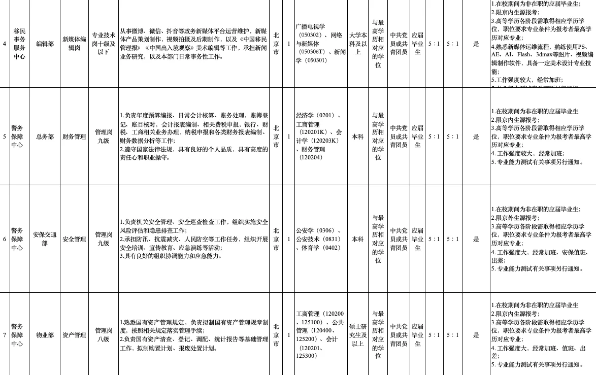 刚刚❗️国家移民局事业编招聘14人