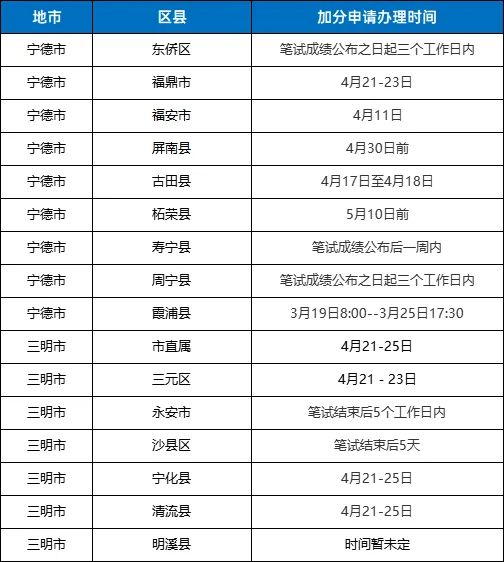 可以加10分？2025福建教招笔试加分！