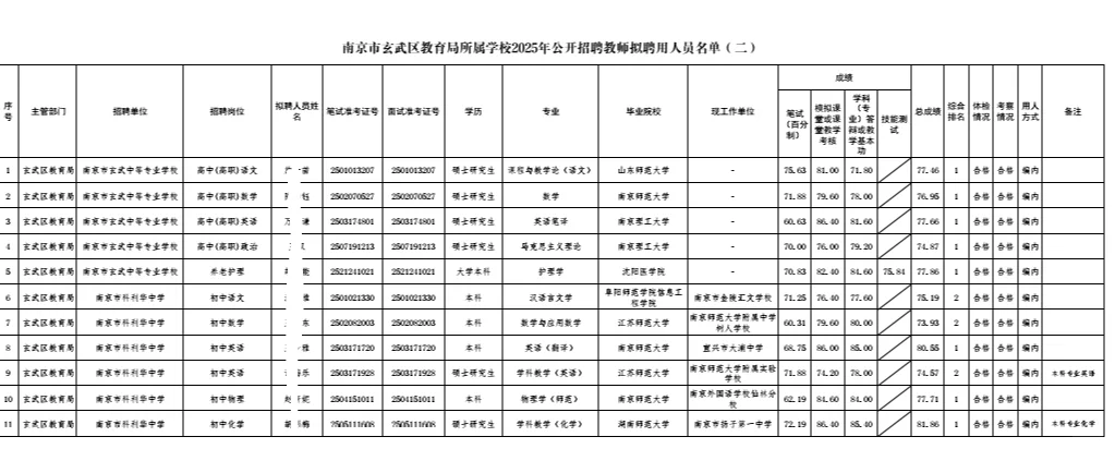 南京教师玄武区教师拟聘公告（二）