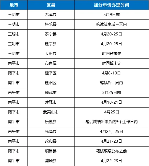 可以加10分？2025福建教招笔试加分！