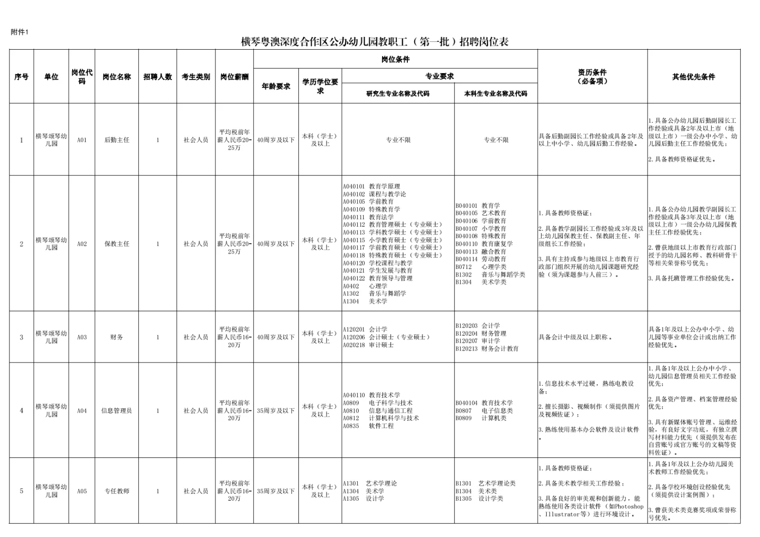 下周二截止‼️横琴公办园招人