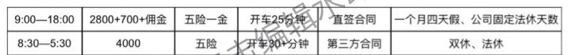 两个工作，大家会选哪一个呢？