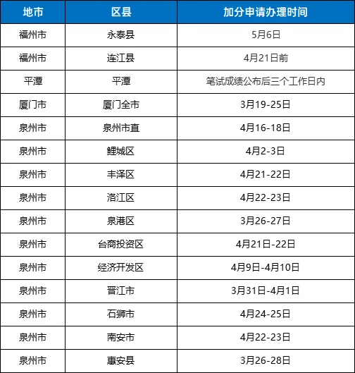 可以加10分？2025福建教招笔试加分！