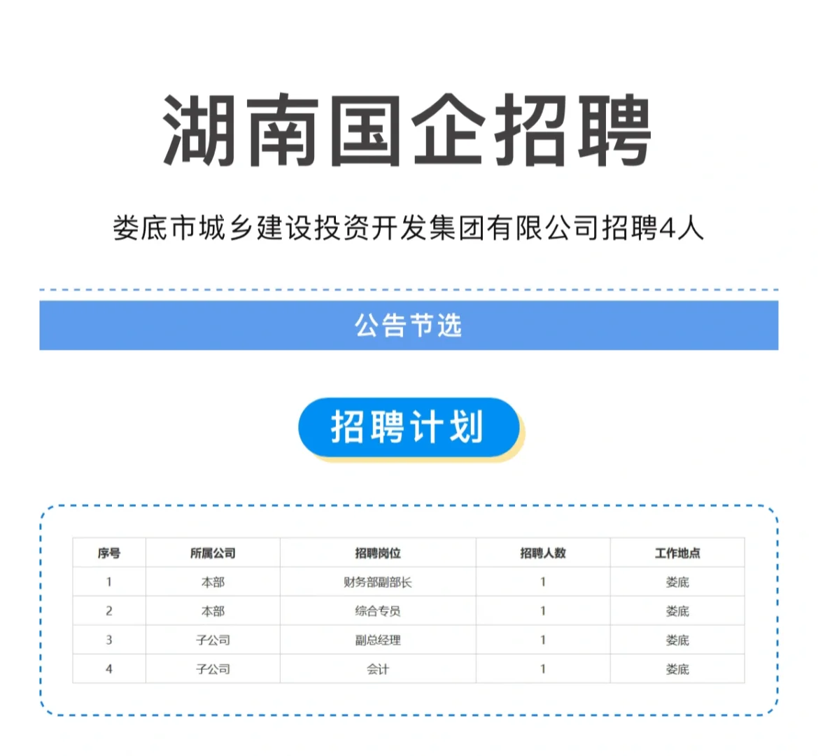 ?娄底城乡投2025招聘公告！机会不容错过！