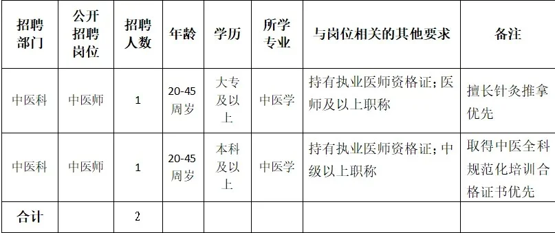 柳州市鱼峰区花岭社区卫生服务中心聘编外