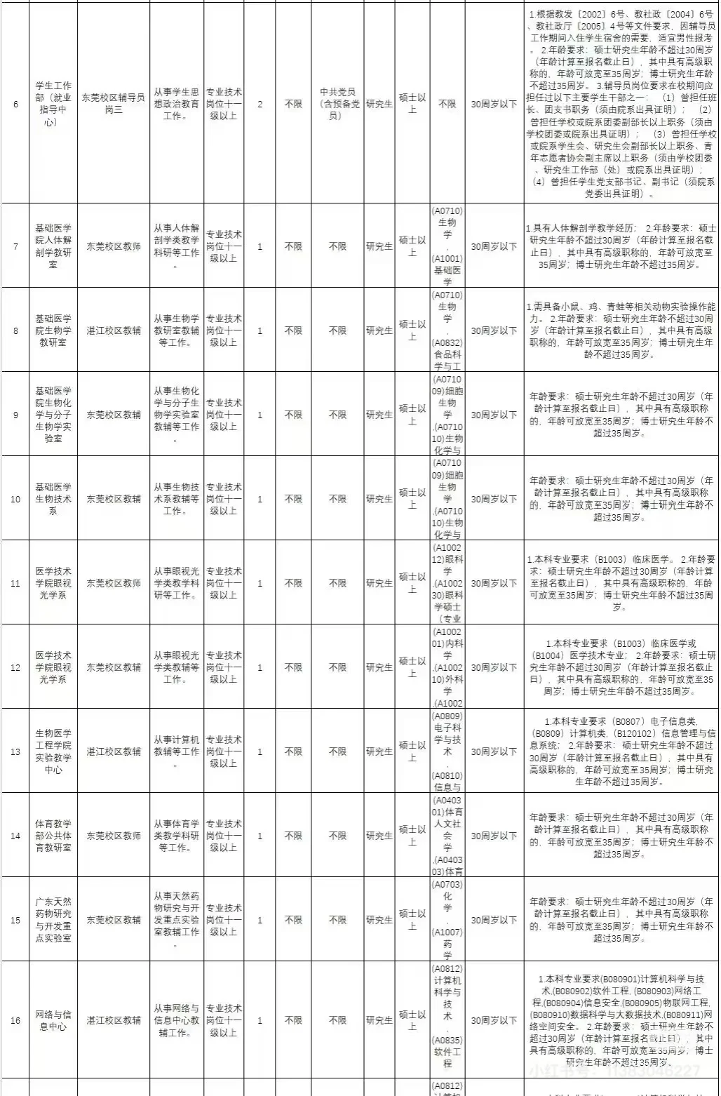 真题｜广东医科大学2025年招聘事业编制人员