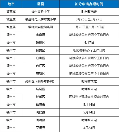 可以加10分？2025福建教招笔试加分！