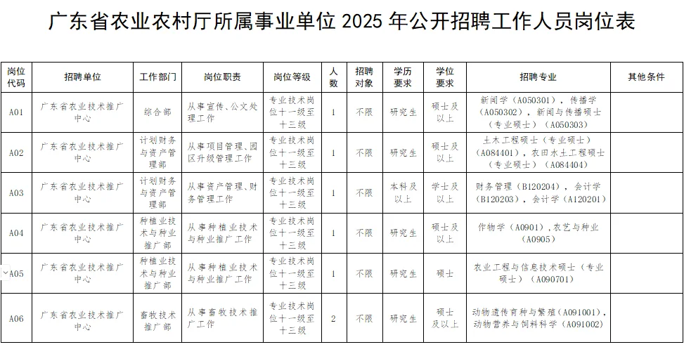 广东农业农村厅25年公开招聘27名工作人员