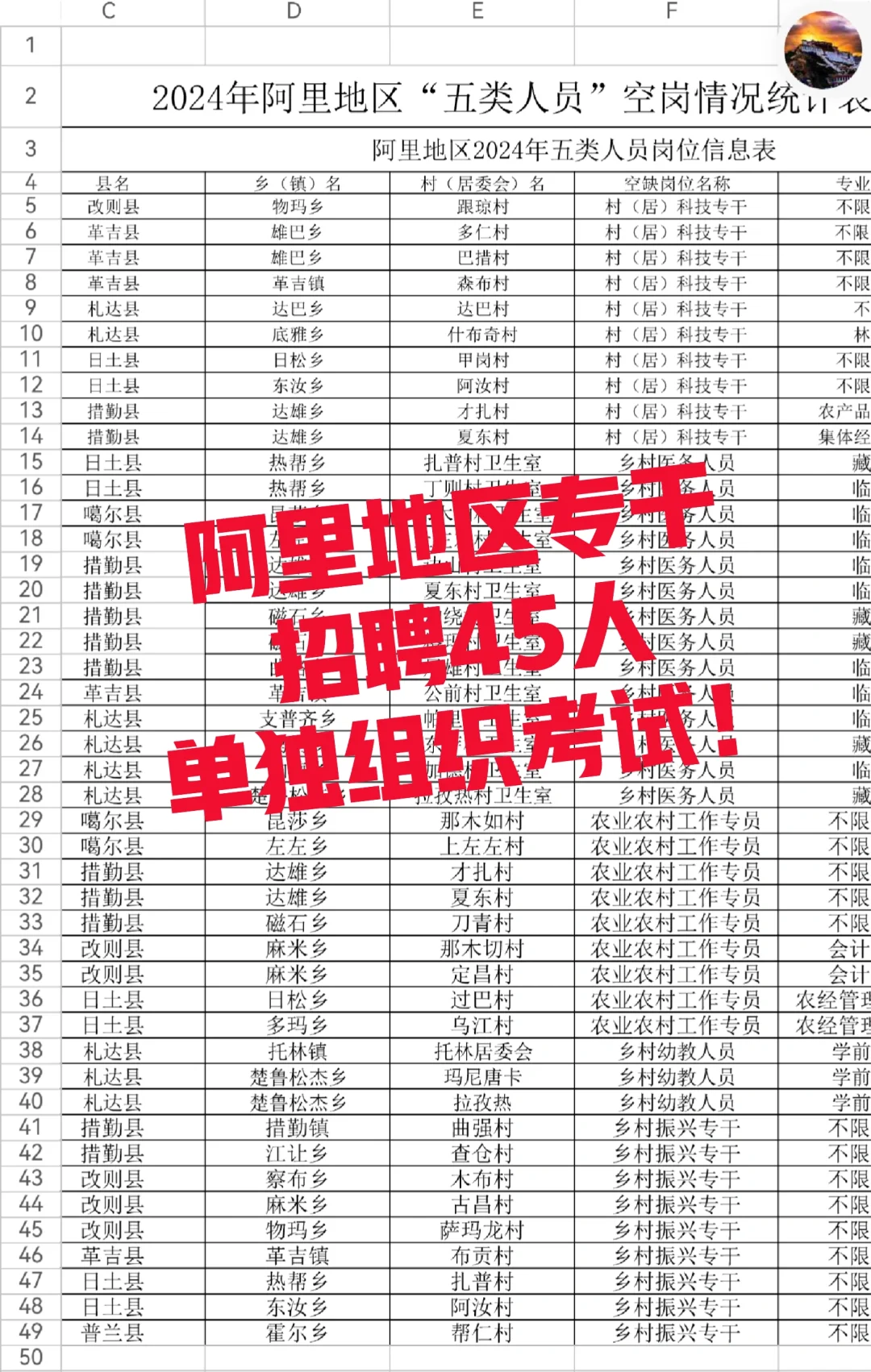 阿里地区专干，招聘45人，单独组织考试。