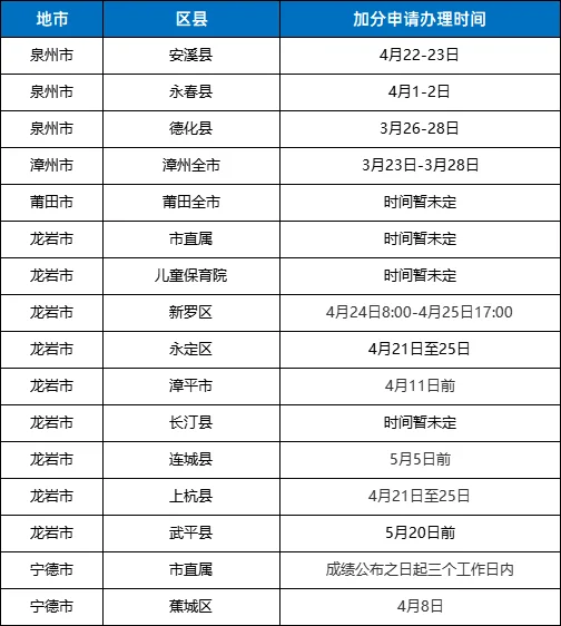可以加10分？2025福建教招笔试加分！