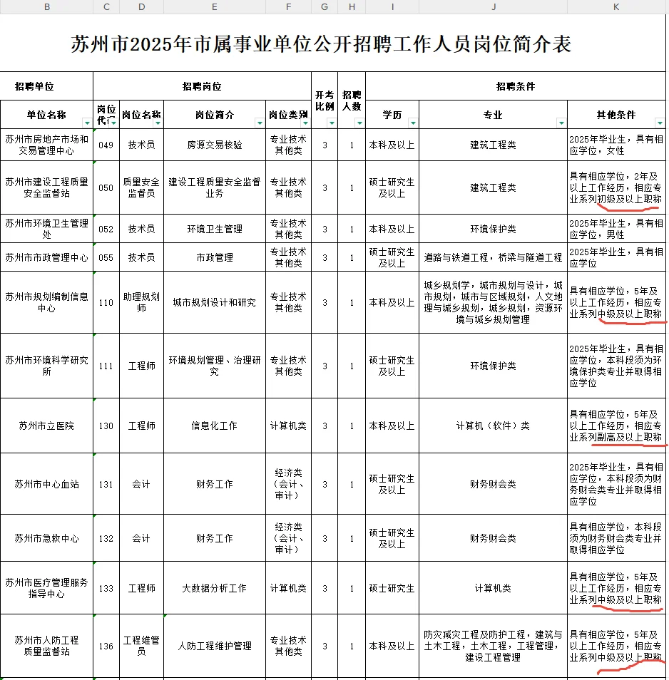 事业单位：要具有中级及以上职称！