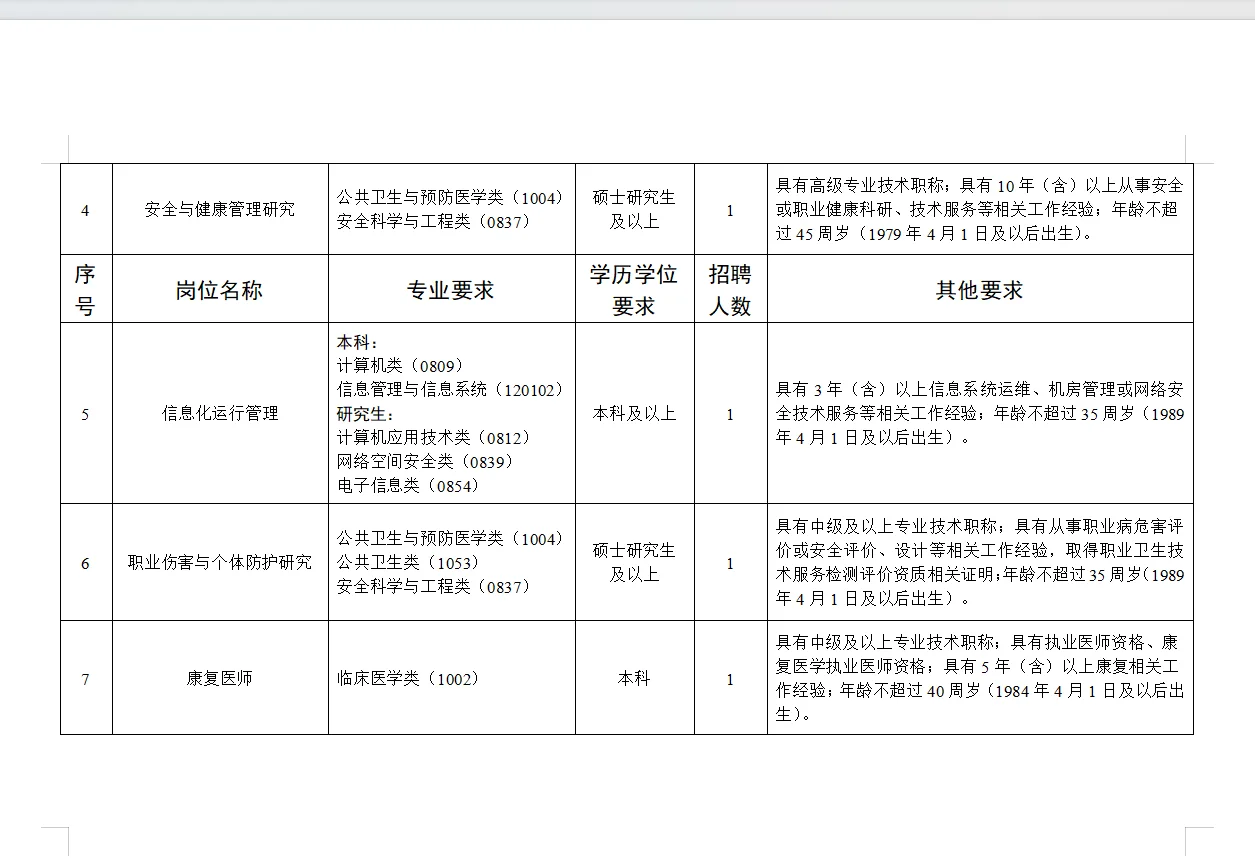 事业编制！2025国家卫健委7人公告！