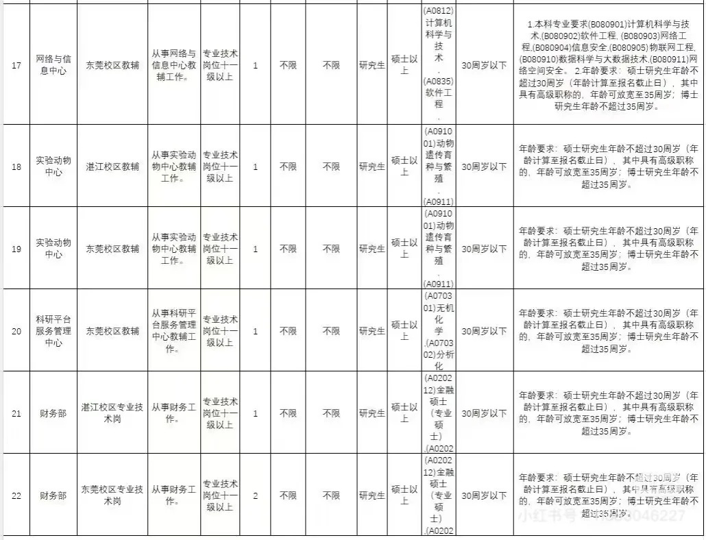 真题｜广东医科大学2025年招聘事业编制人员