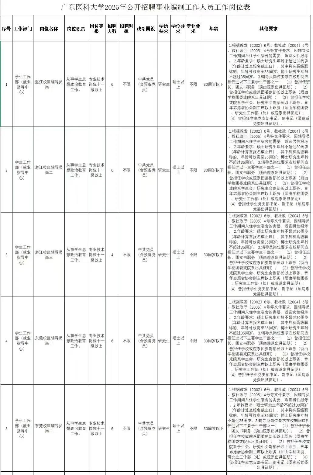 真题｜广东医科大学2025年招聘事业编制人员
