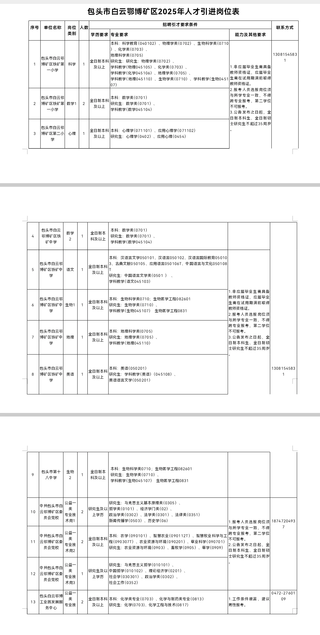 包头市白云鄂博矿区25年度事业单位人才引进