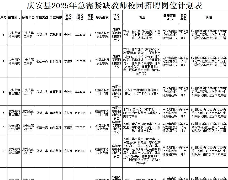 绥化市庆安县急需紧缺教师招聘36人