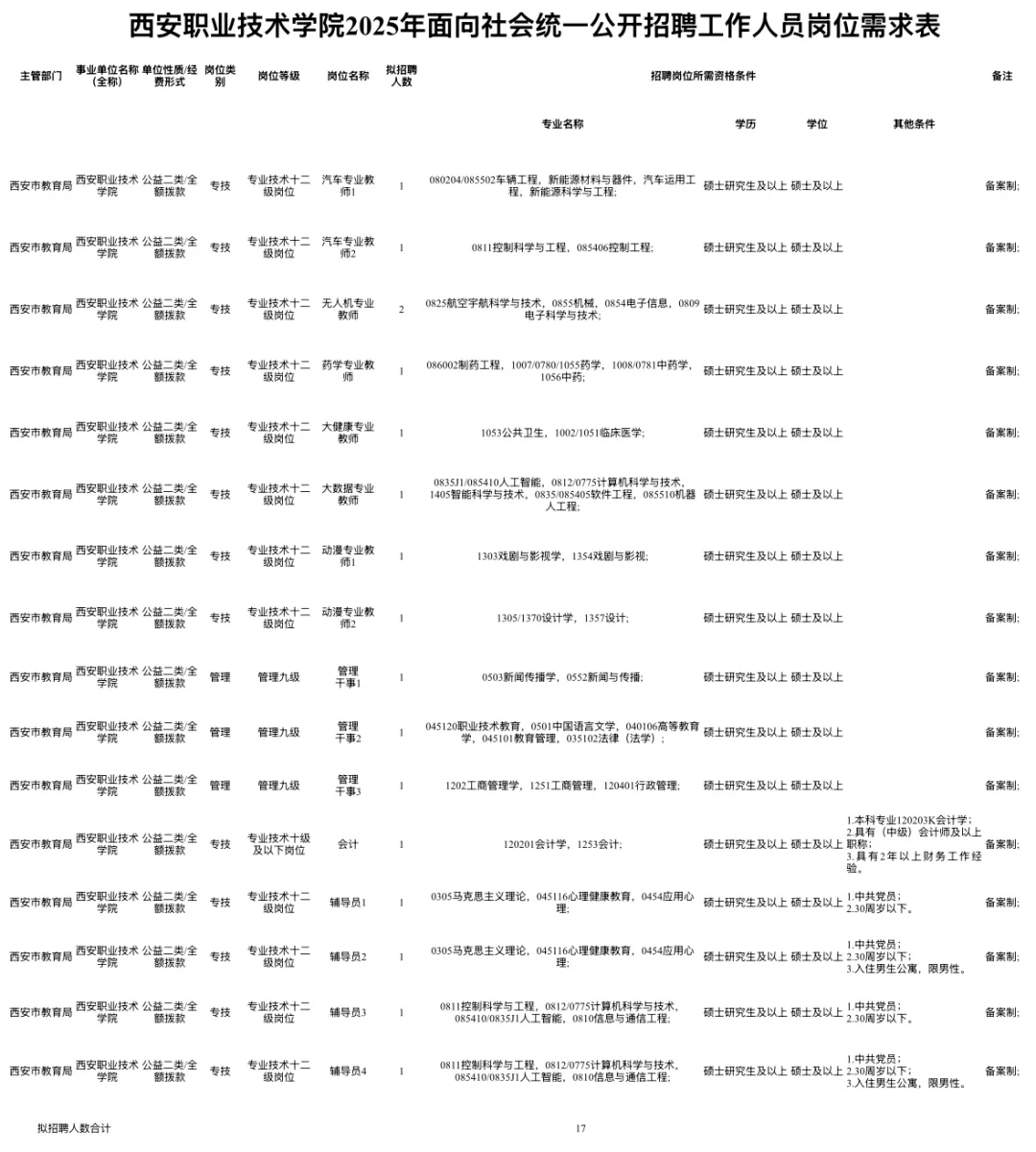 西安职业技术学院招聘17人?