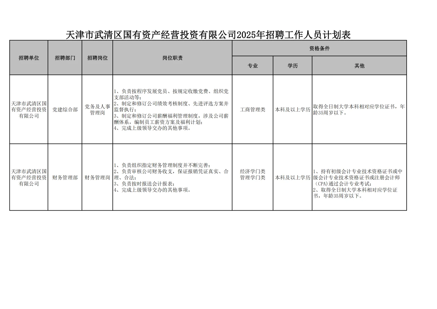 天津市武清区国投公司2025公开招聘公告