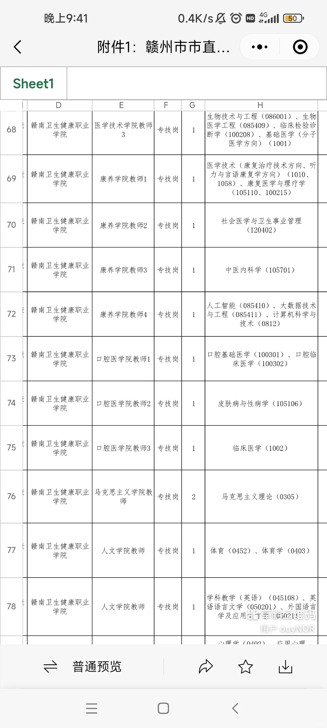入编! ! !赣州人才引进