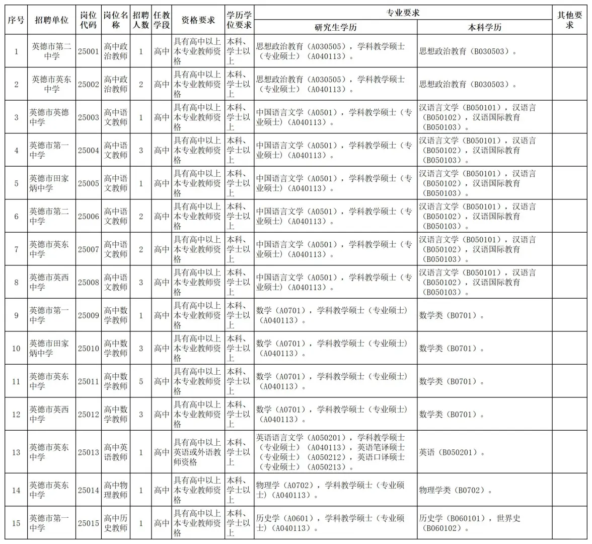 正式编制！清远英德市招聘222人
