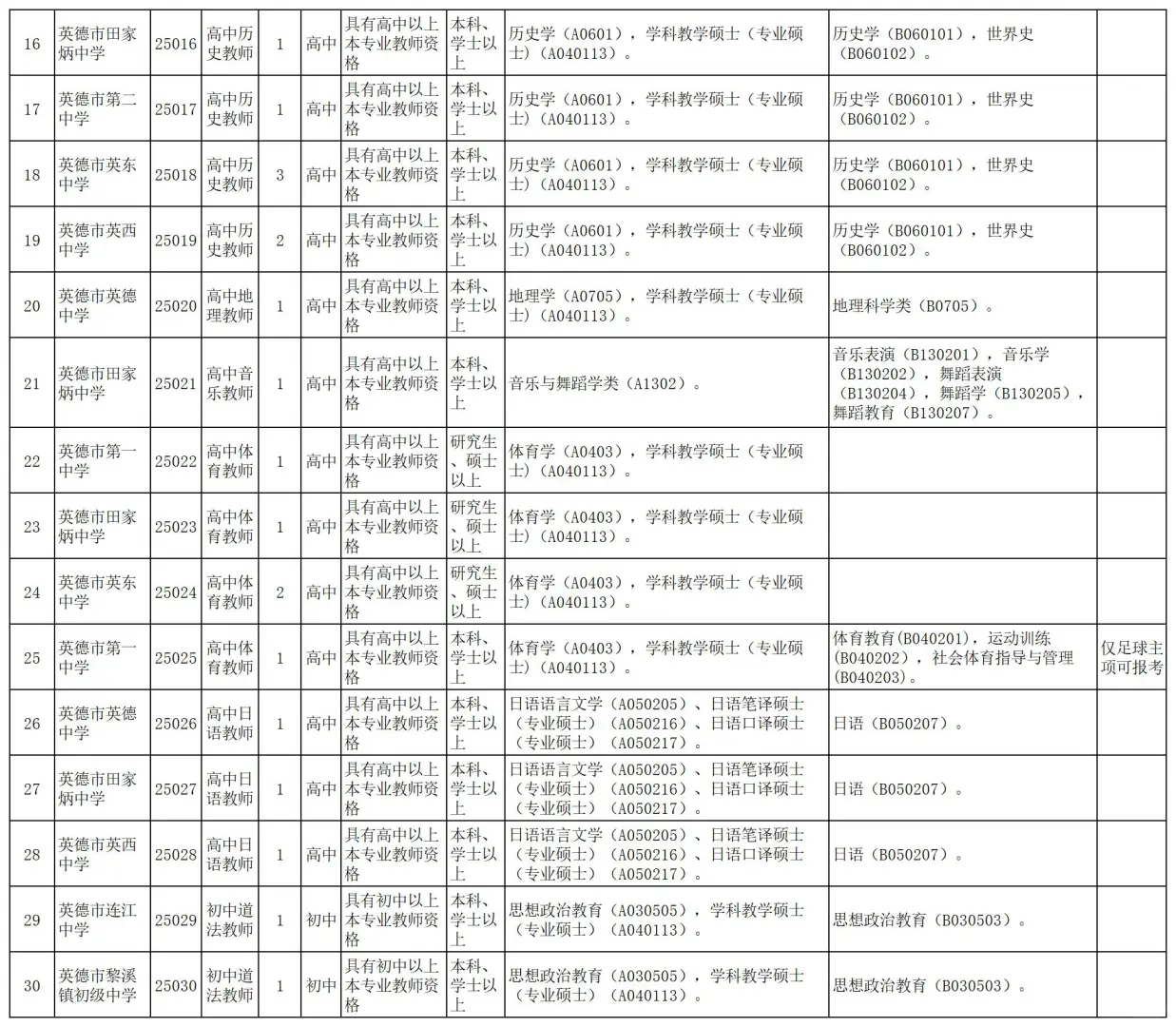 正式编制！清远英德市招聘222人