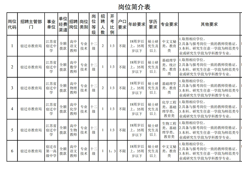 宿迁市直属来啦，师范本科冲