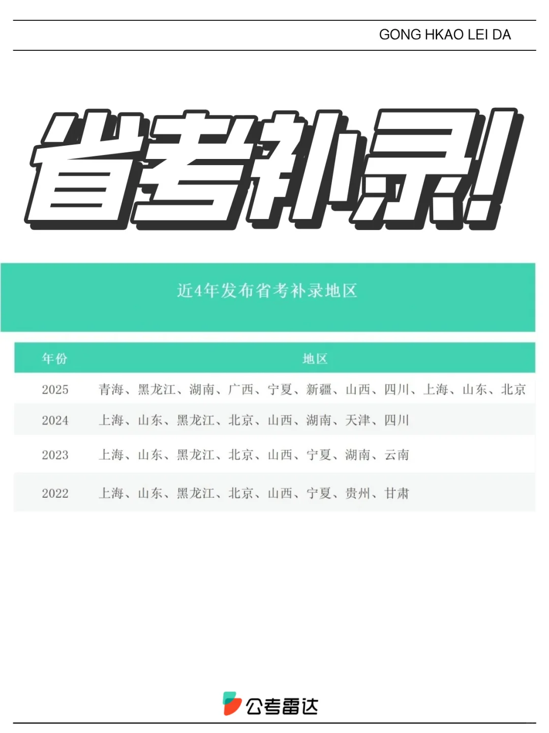 ?️已明确2025省考补录机会！招近万人？