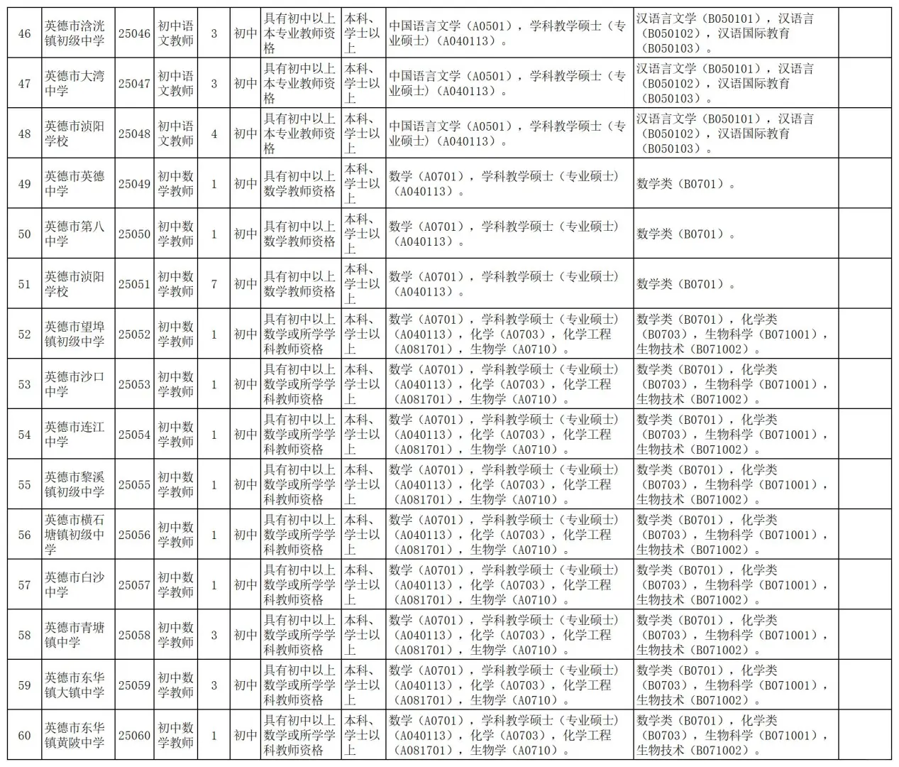 正式编制！清远英德市招聘222人