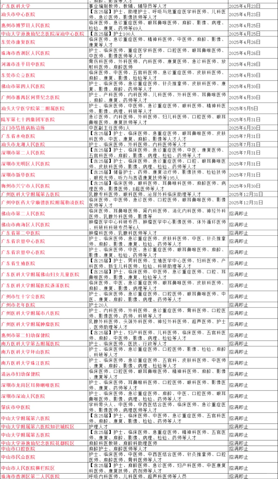 看到一份公立?在聘岗位，分享给大家