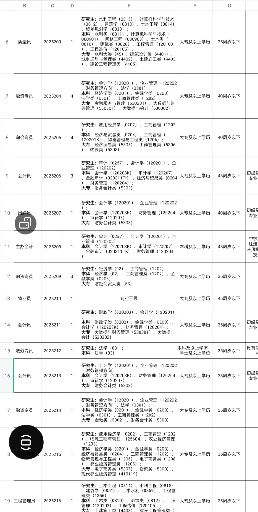 抚州市县属国有企业公开招聘