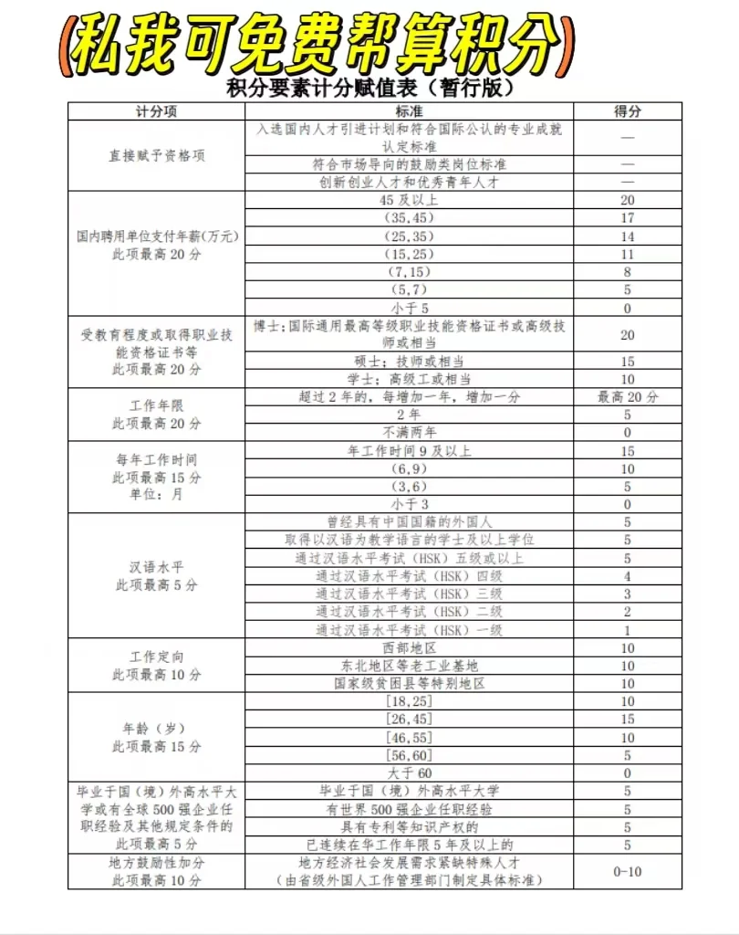 给外国人申请中国工作签证真的很麻烦